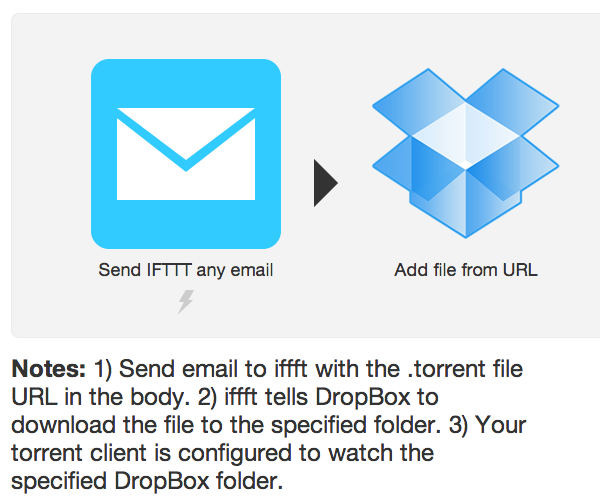 IFTTT trigger service